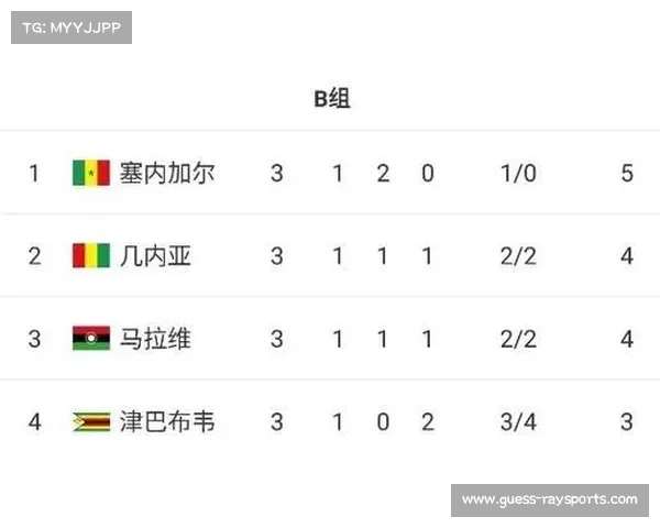 加纳小组头名晋级，非洲传统强队延续世界杯参赛记录